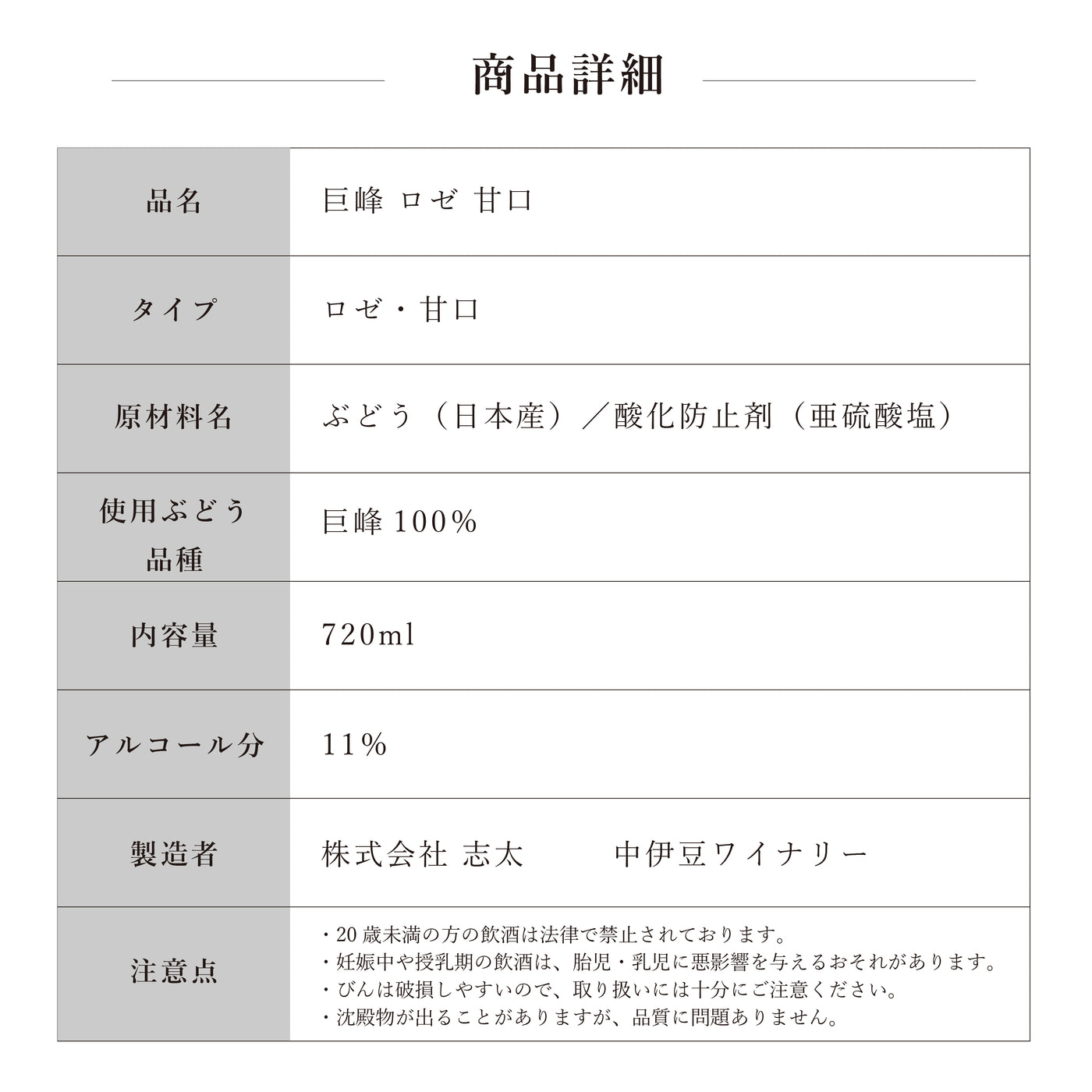 【通販限定セットC･送料無料】シャトーTSホワイト甘口＆巨峰ロゼ